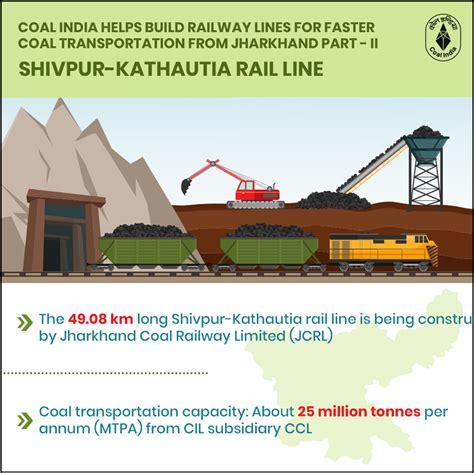 Coal India Limited on Twitter: "COAL INDIA HELPS BUILD RAILWAY LINES ...