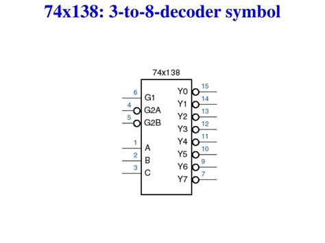 PPT - Decoders PowerPoint Presentation, free download - ID:5945729