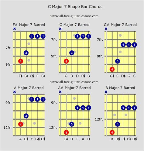 C Major Chord Guitar - Resume Themplate Ideas