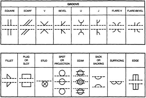 Distinction between Weld Symbol and Welding Symbol – weldknowledge