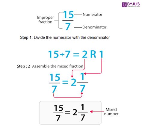 Mixed Fractions (Addition, Subtraction & Multiplication)