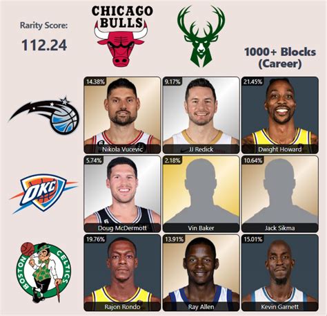 Which Bucks stars played for the Thunder and Celtics? NBA HoopGrids ...