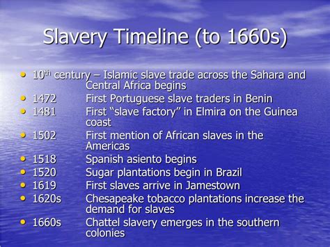 The Transatlantic Slave Trade Timeline