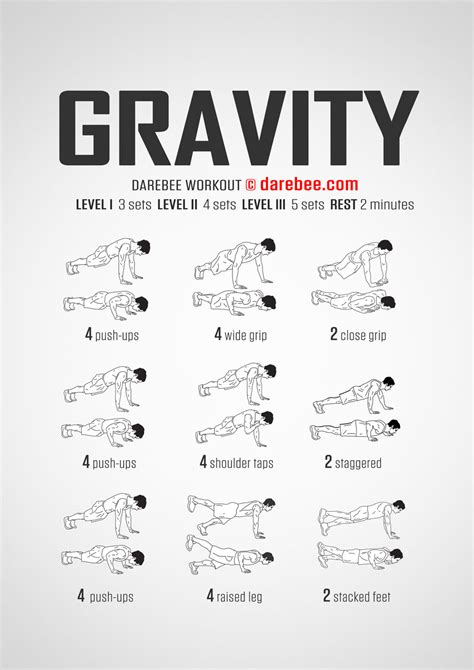 Overcoming Gravity Workout Routine | Blog Dandk