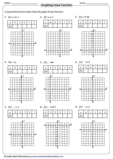 Plotting Graphs Worksheet