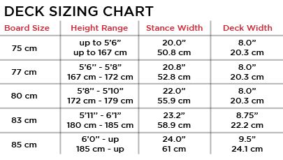 Choosing Boards - All About longboards