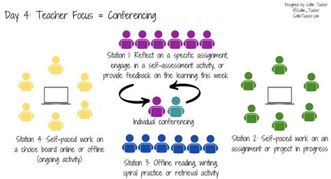 Combatting the Challenges of the Concurrent Classroom with the Station Rotation Model – Dr ...