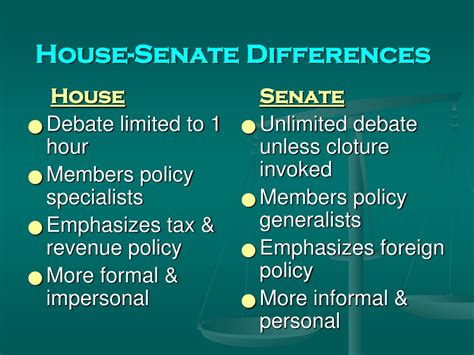 Senate Vs Congress Difference at Jennifer Bell blog