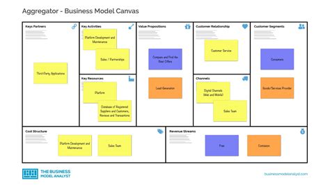 Business Model Canvas Netflix – denah