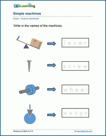 4 Simple Machines Worksheet | K5 Learning