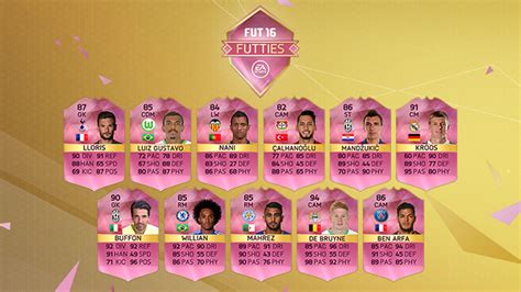 FIFA Ultimate Team – Os Vencedores dos FUTTIES