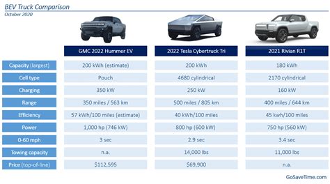 GMC 2022 HUMMER EV Battery Specifications – All you need to know ...