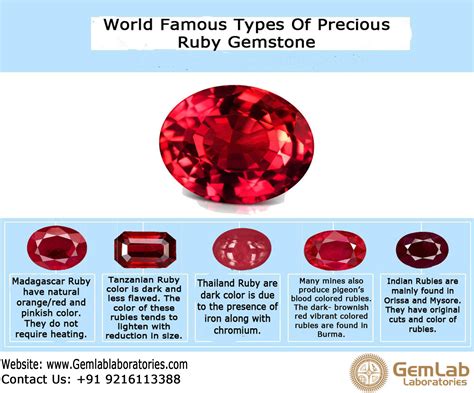 Ruby Gemstone Color Chart