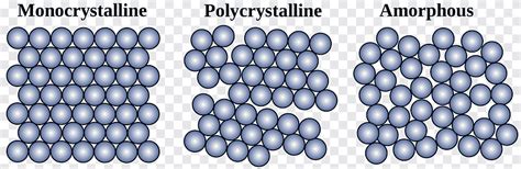 Free download | Monocrystalline silicon Amorphous silicon Polycrystalline silicon Single crystal ...