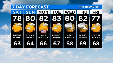 New York Weather: CBS2's Labor Day Weekend Forecast - CBS New York