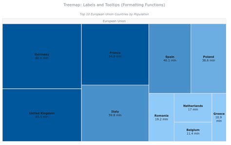 Treemap Charts and How to Create an Interactive Treemap Using JavaScript | Data visualization ...