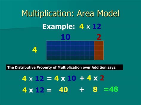 Area Model Multiplication : Multiplying Decimals Area Model Anchor Chart | Examples ... : Area ...