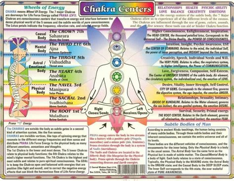 Art-eh | Chakra meanings, Chakra chart, Chakra