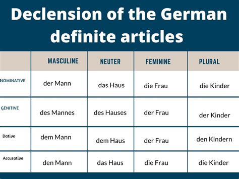 German Indefinite Chart