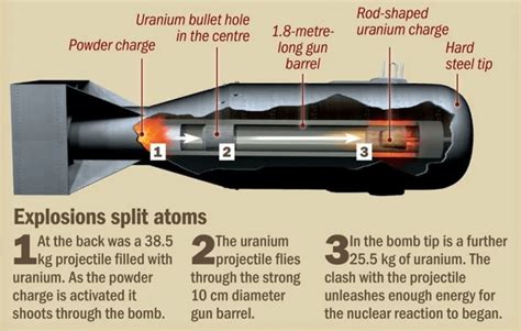 5+ Diagram Of Atomic Bomb - SerenaMilton