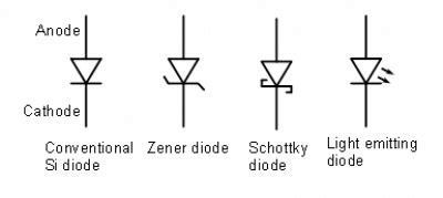 Activity: Diode current vs. voltage curves [Analog Devices Wiki]