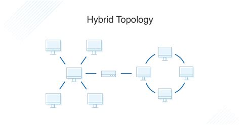 Understanding hybrid and multi-cloud network topologies | Virima