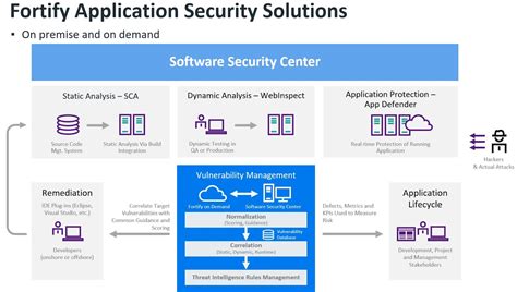 Micro focus uft tutorial - psadoeden