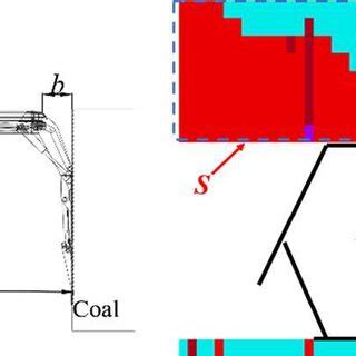 Support force analysis and UDEC model diagram | Download Scientific Diagram