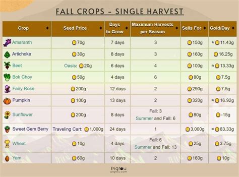 The Best Fall Crops in Stardew Valley [Detailed Guide] - Pigtou