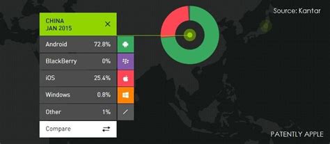 Apple's iPhone Hits Record High in China with 25% Market Share ...