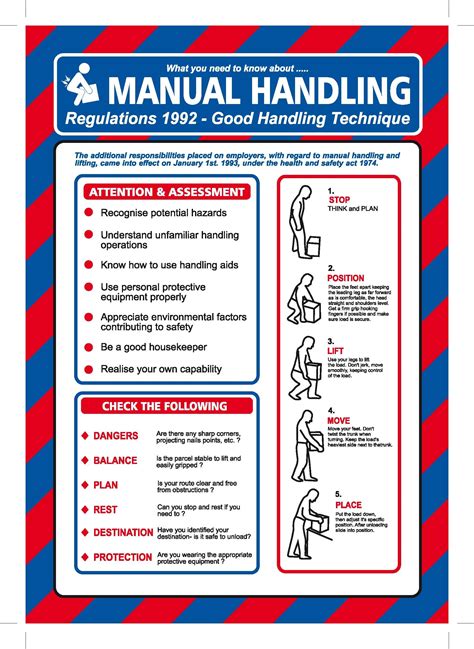 SAFE MANUAL HANDLING POSTER 400g LAMINATED A4 SIGN. Clear health and ...