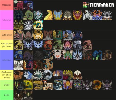 ALL MONSTERS IN MHW ICEBORNE Tier List (Community Rankings) - TierMaker