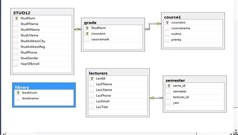 Student Database Schema The structure of student database is relational ...