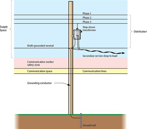 What Voltage Are Residential Power Lines