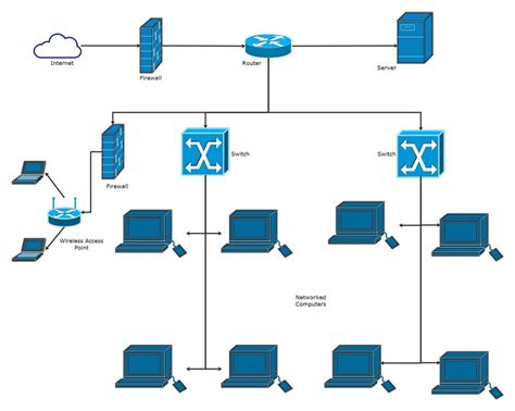 Free Editable Network Diagram Examples | EdrawMax Online