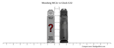 Mossberg MC2c vs Glock G32 size comparison | Handgun Hero