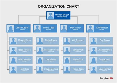 Organizational Chart Template Powerpoint Free Download