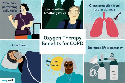 Oxygen Therapy for COPD: Types, Benefits, and More