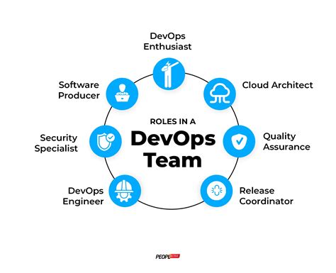 Building a DevOps Dream Team: The Ideal Structure and Roles | PeoplActive