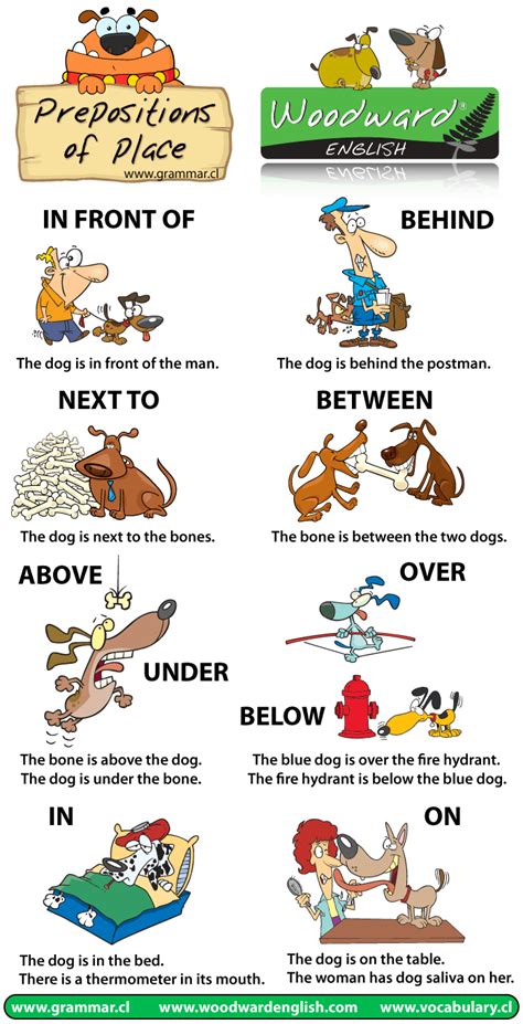 Prepositions of Place Chart | Woodward English