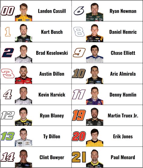 Nascar Cup Series Drivers And Car Numbers