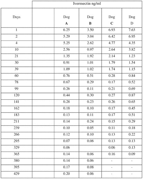 Panacur Liquid Dosage Chart For Cats