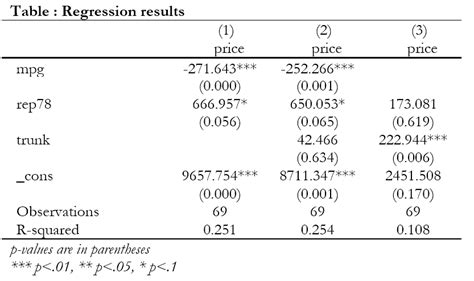 How to report p-values in asdoc nested table - Stata.Professor : Your ...