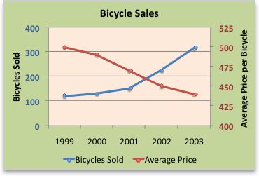 How To Draw Dual Axis Chart In Excel - Best Picture Of Chart Anyimage.Org