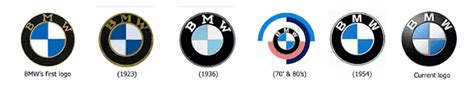 Maksud Dot Blog | PeoplesChoice: BMW Logo Evolution & Secrets