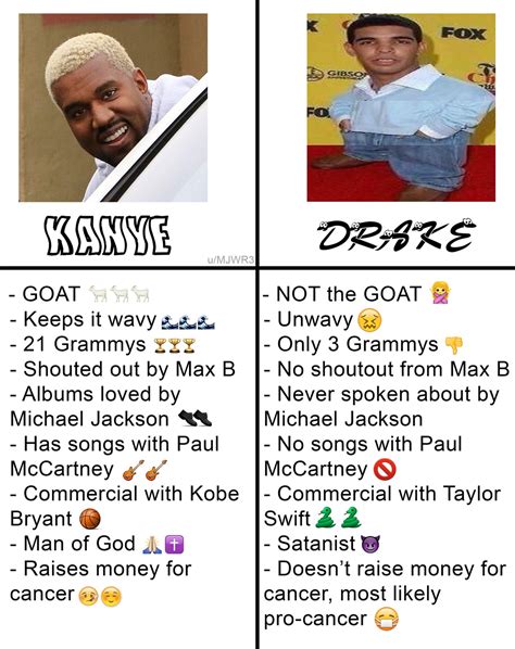 Kanye vs Drake | Kanye West | Know Your Meme