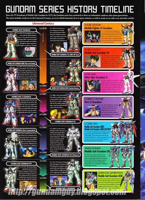 GUNDAM GUY: Mobile Suit Gundam Series Guide [Sunrise]