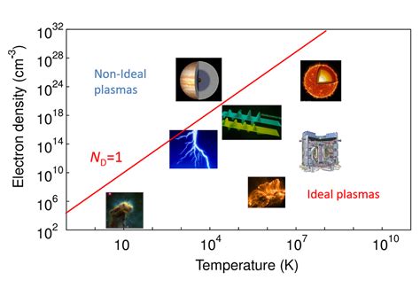Introduction to Plasma Physics - CERN Document Server