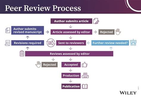 Popular vs. Scholarly Resources - Research Survival Guide - LibGuides at Madonna University