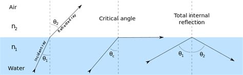 How Does Fiber Optics Work? | FiberFin